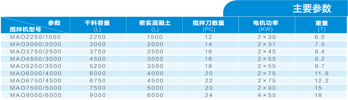 仕高瑪攪拌機(jī)